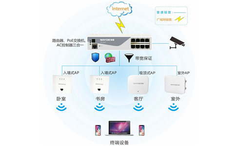 别墅wifi设计如何实现全面覆盖